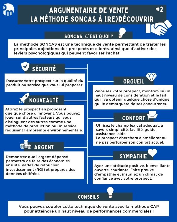 Infographie_méthode_SONCAS